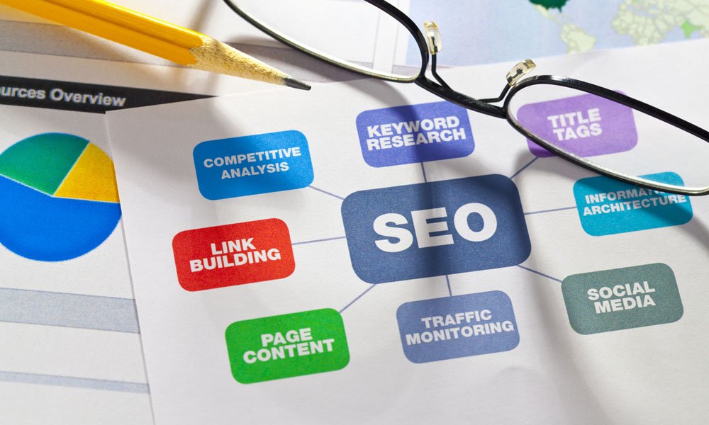 sustainable seo strategies for long term success