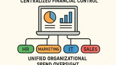 maximizing financial efficiency with centralized spend controls