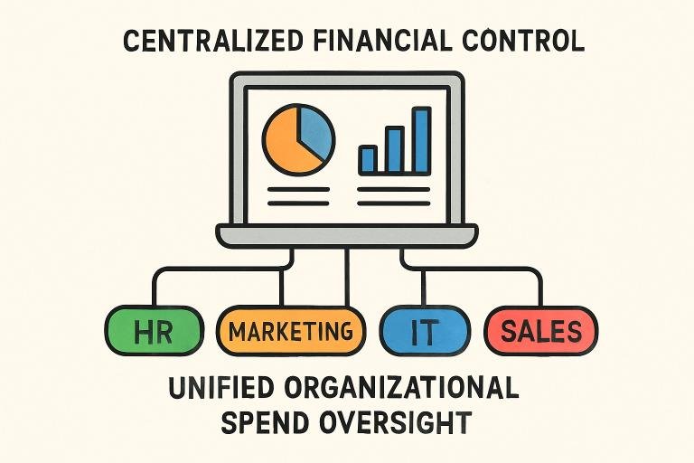 maximizing financial efficiency with centralized spend controls