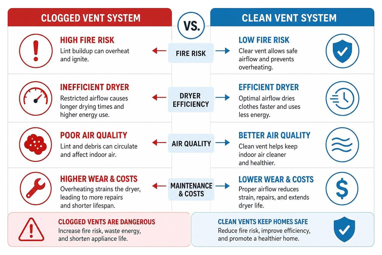how professional air duct cleaning enhances home safety 2